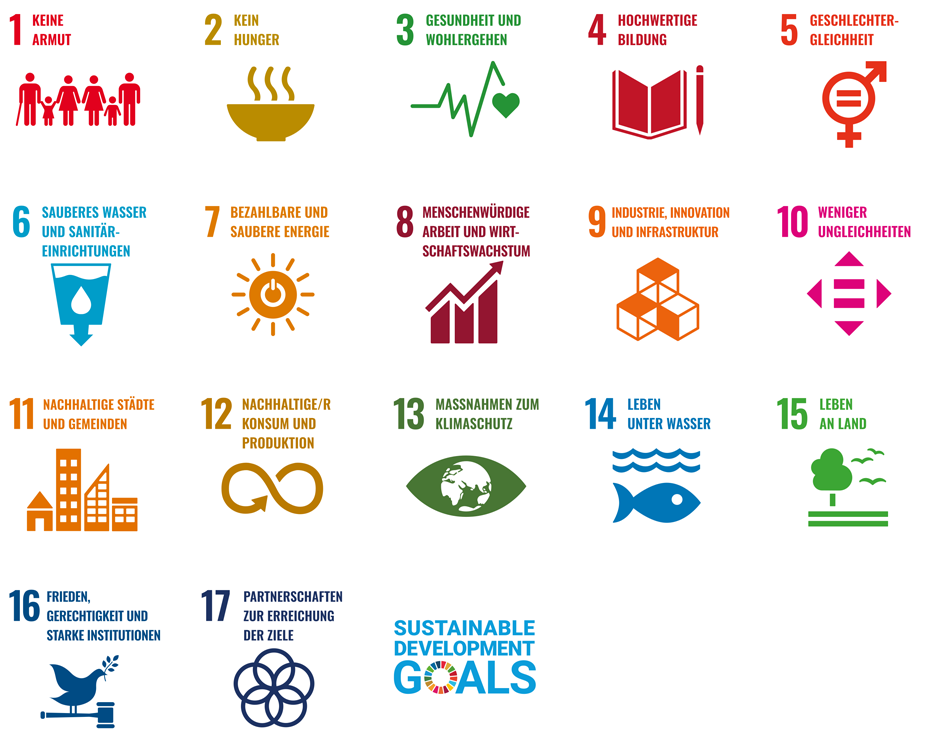 Pictogramme der siebzehn Nachhaltigkeitsziele